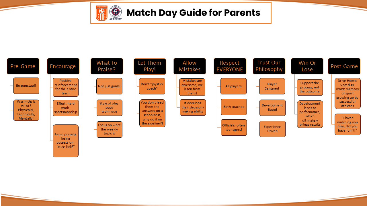 Matchday Guide for Parents!